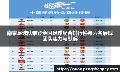 南京足球队荣登全国足球配合排行榜第六名展现团队实力与默契