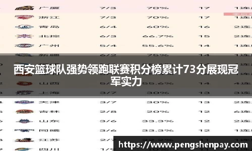 西安篮球队强势领跑联赛积分榜累计73分展现冠军实力